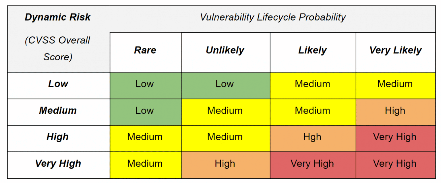 Dynamic Cybersecurity Risk Assessment | Tarlogic